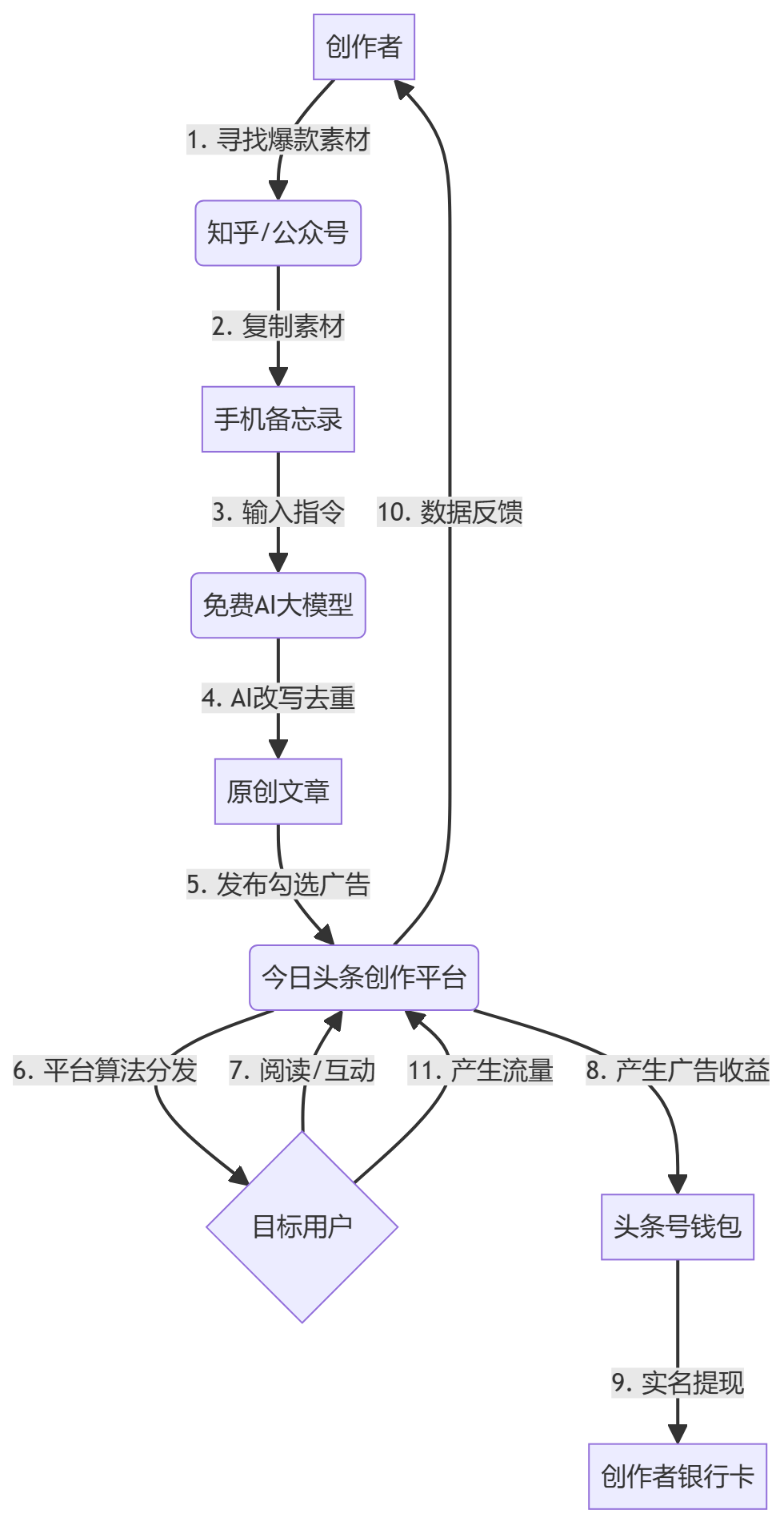 核心商业逻辑拆解